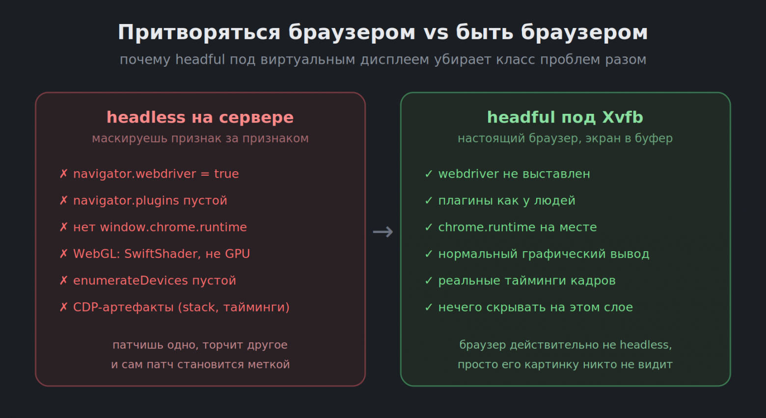  Слева ловишь признаки по одному, и патч сам становится меткой. Справа - настоящий браузер, скрывать нечего.   